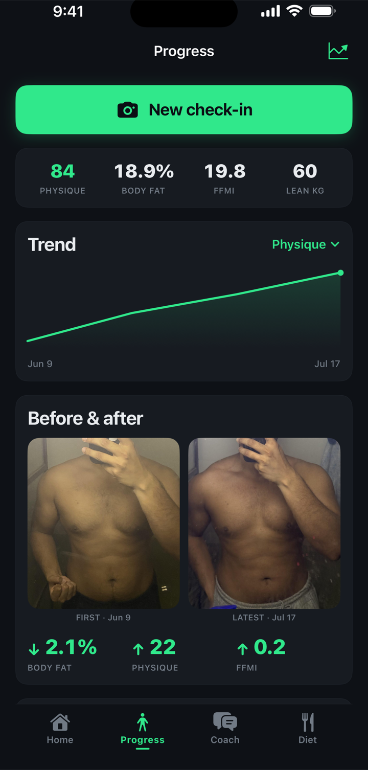 LeanFrame progress screen: physique score trend rising from February to July, plus real before-and-after check-in photos showing minus 1.0% body fat and plus 12 physique